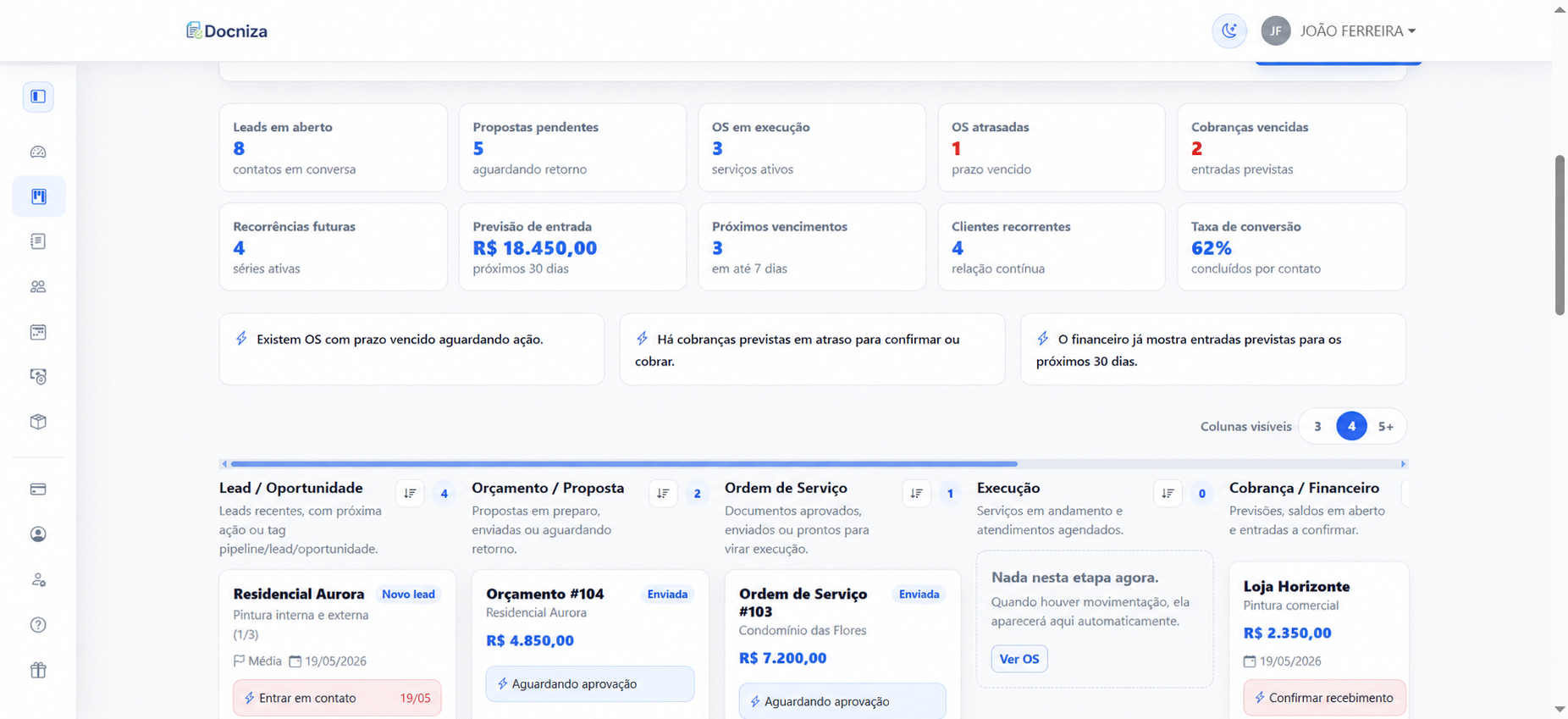 Etapas demonstrativas de clientes, orçamentos, ordens de serviço e cobranças na Docniza